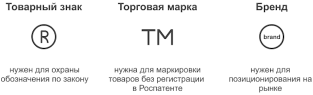 Обозначения товарного знака, торговой марки, бренда