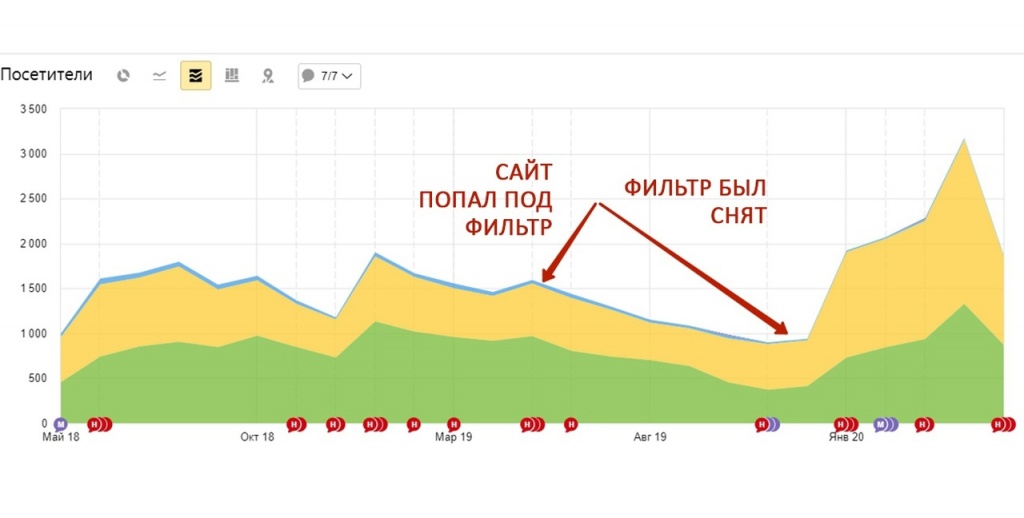 Фильтр Баден-Баден