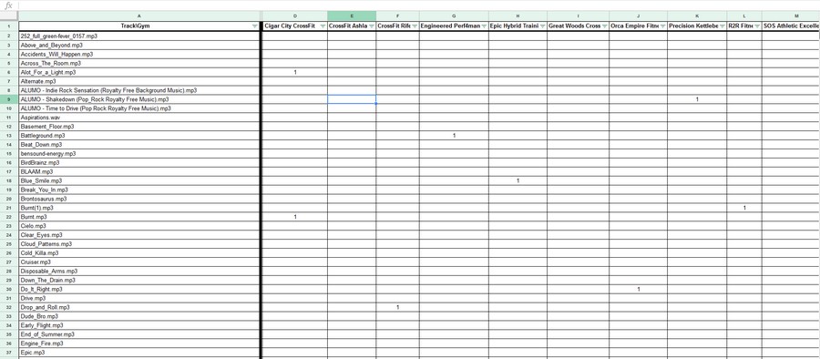 Итоги из Гугл Формы