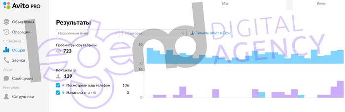 Статистика 