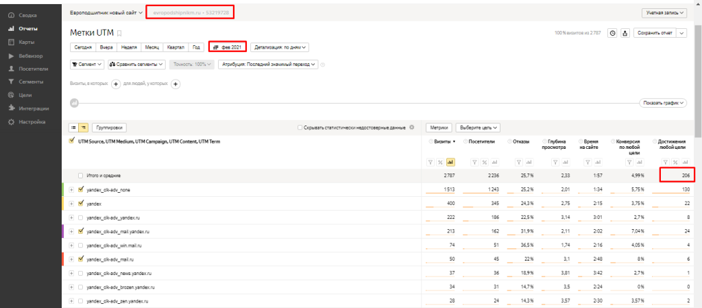 Европодшипник контекстная реклама