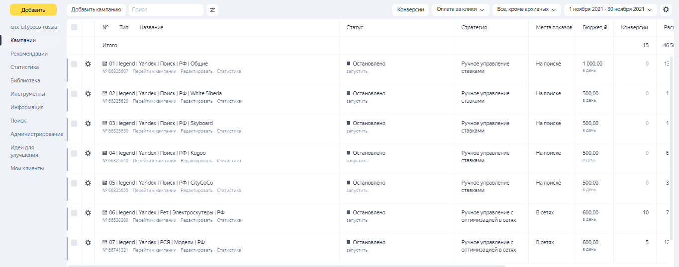 CityCoco - Настройка рекламной кампании