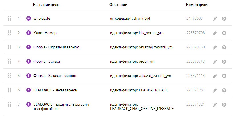 CityCoco - Разместили все шаги на сайте CityCoco - Разместили все шаги на сайте