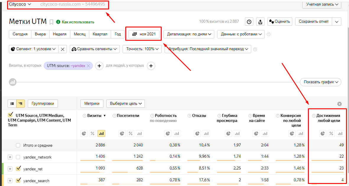 CityCoco - Результаты за месяц