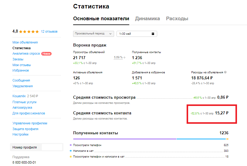Металлобаза 18 Статистика
