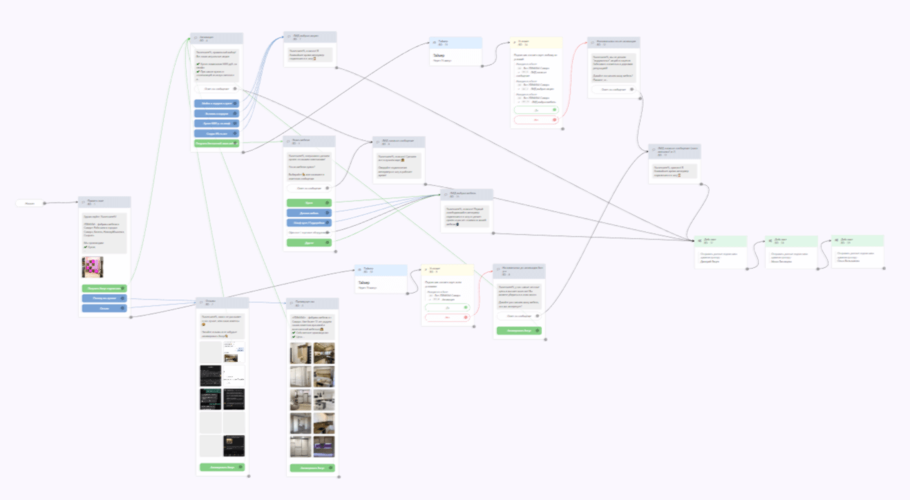 продвижение вконтакте мебель
