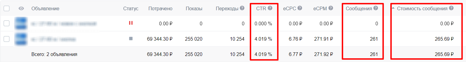 продвижение вконтакте мебель