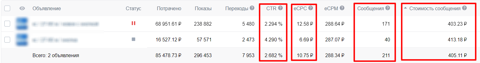 продвижение вконтакте мебель