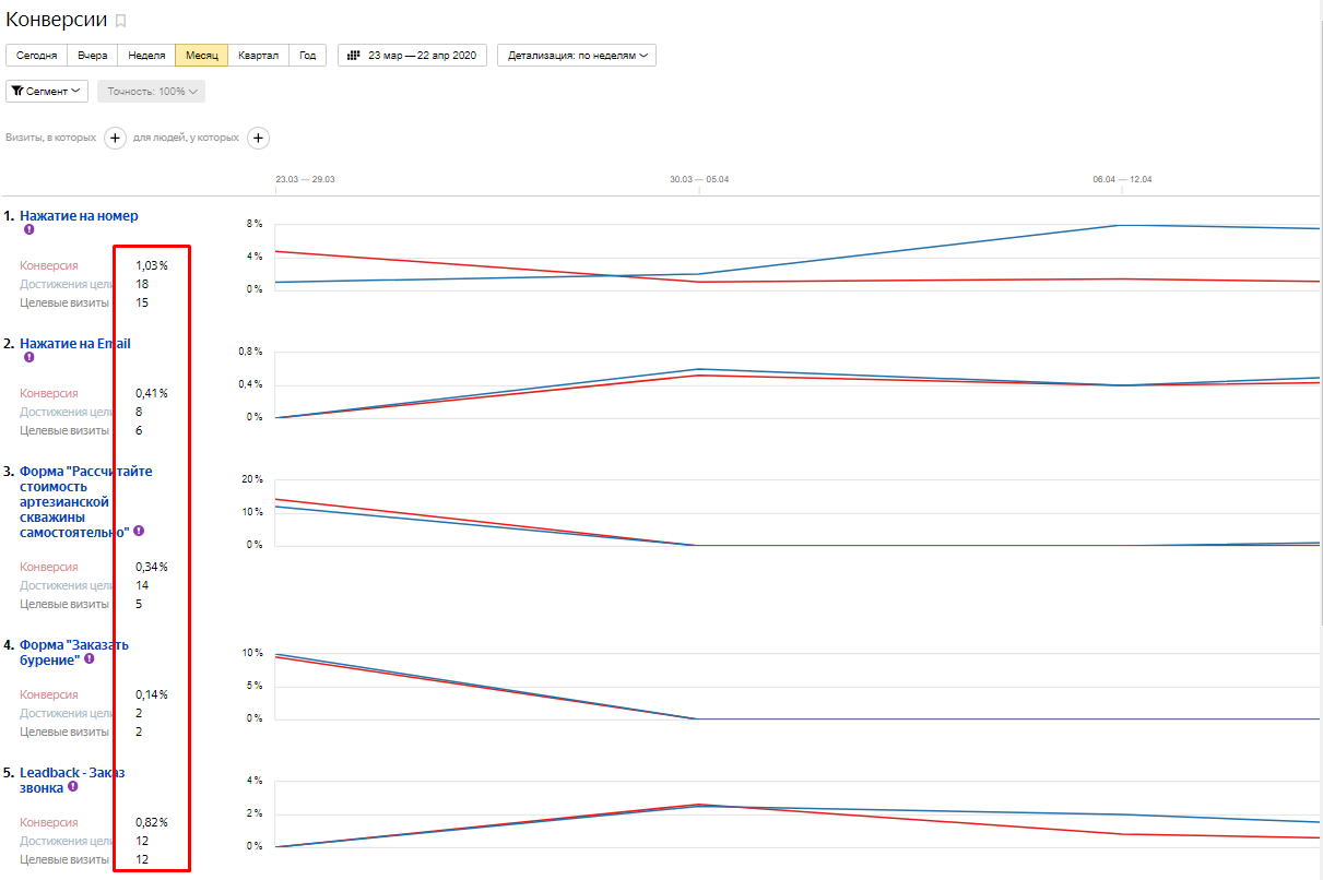 контекстная реклама септики