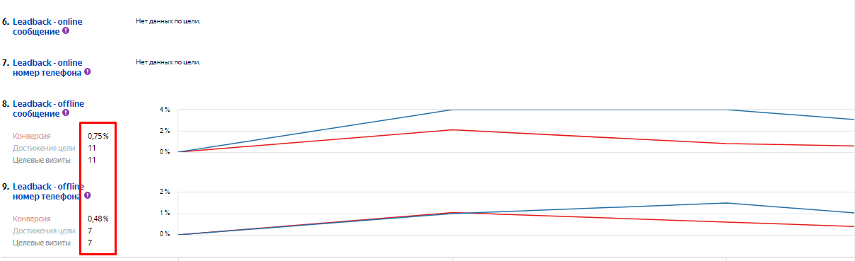 контекстная реклама канализация