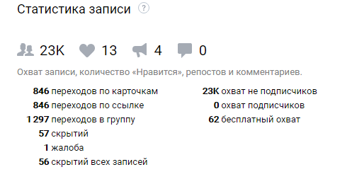 смм продвижение мебели