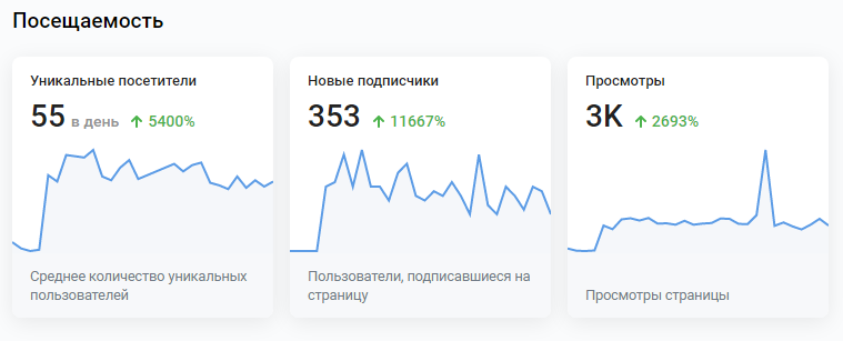 смм продвижение мебели вк