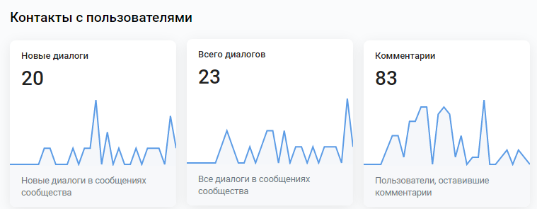 кейс продвижение мебели