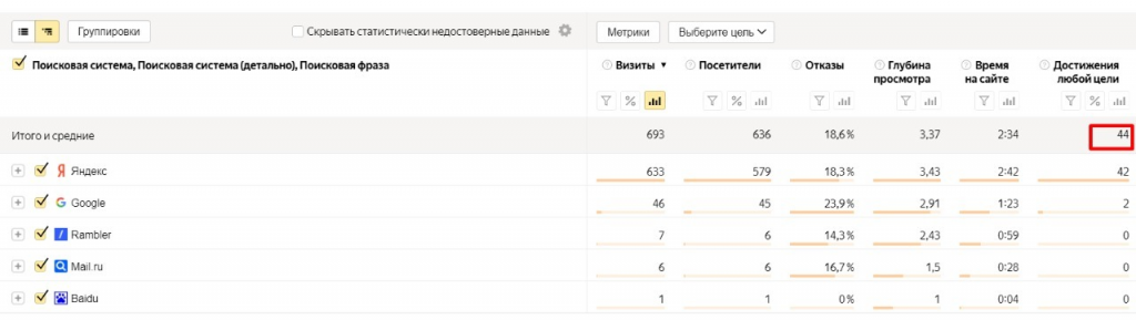 сео продвижение сайта Европодшипник М