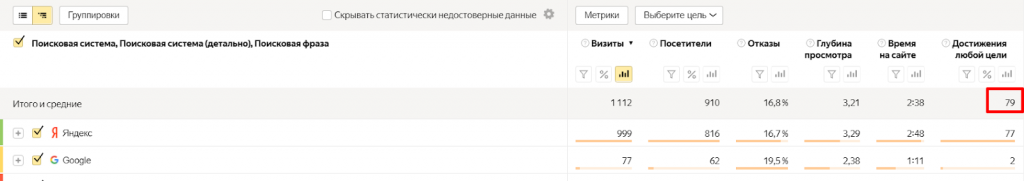 сео продвижение сайта поставщика подшипников