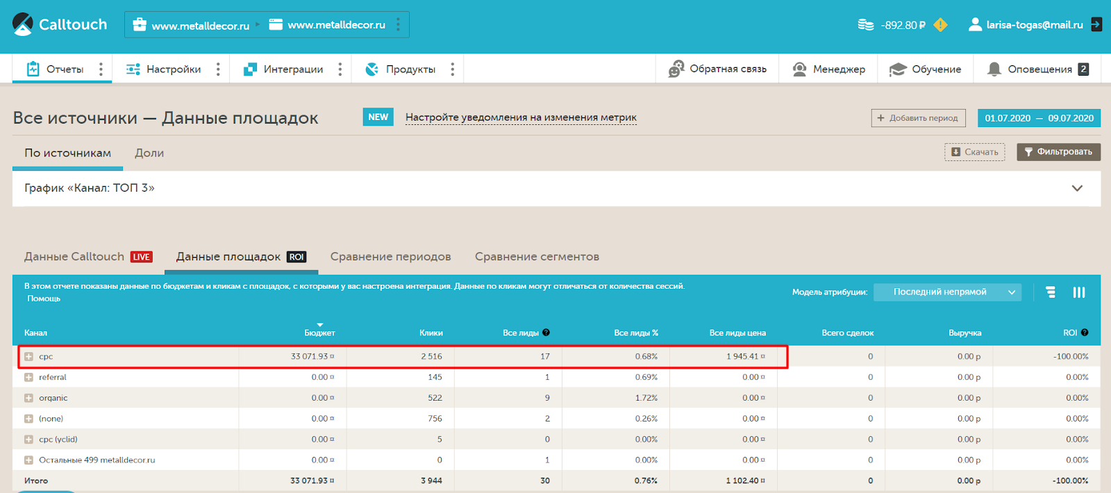 контекстная реклама кованая мебель