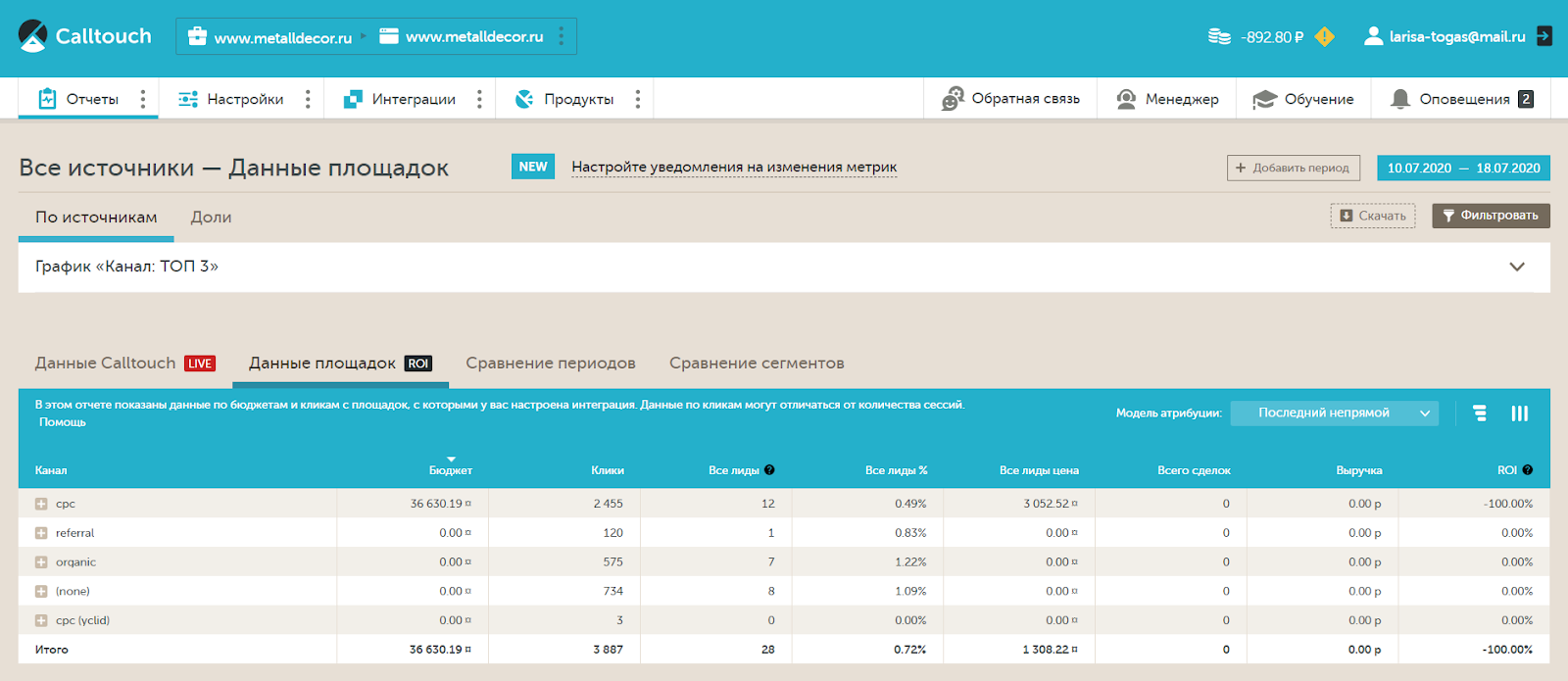 контекстная реклама кованая мебель