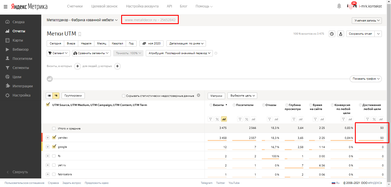 контекстная реклама кованая мебель