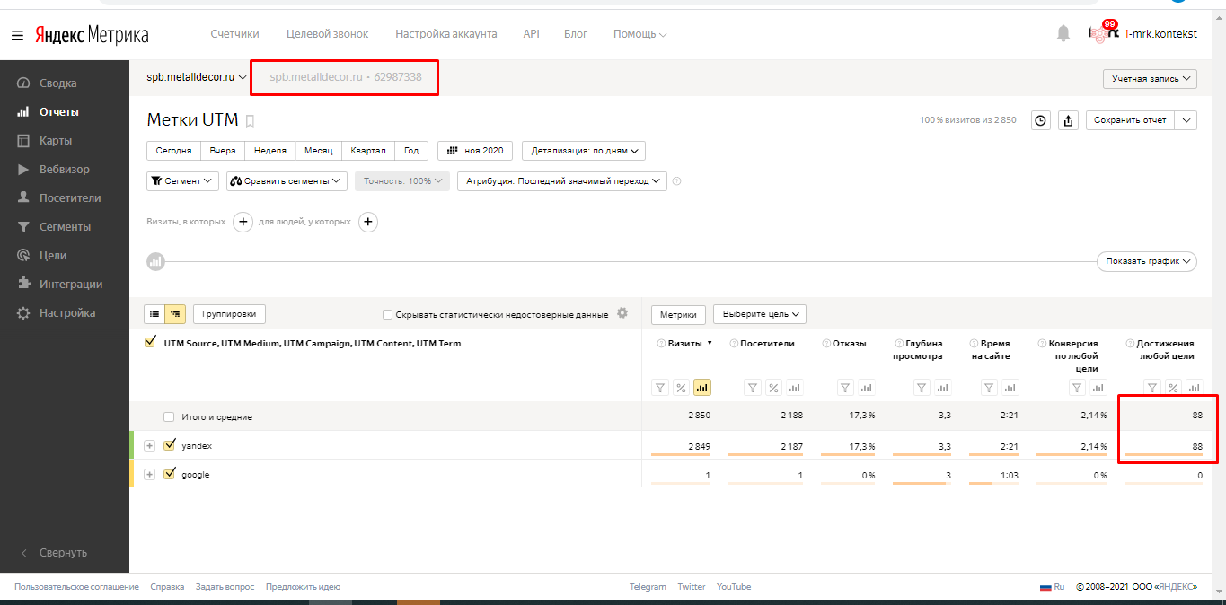 контекстная реклама кованая мебель