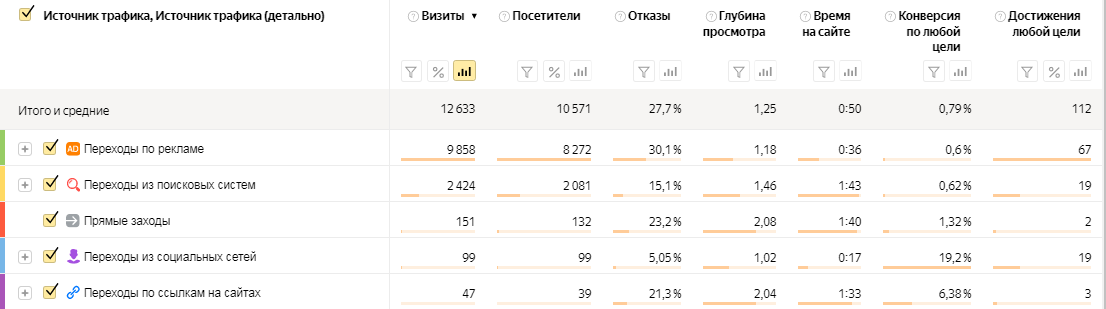 контекстная реклама центр сертификации
