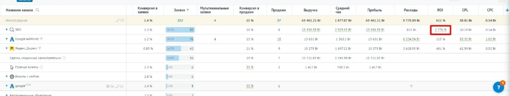 SEO-продвижение сайта Стандарт качества