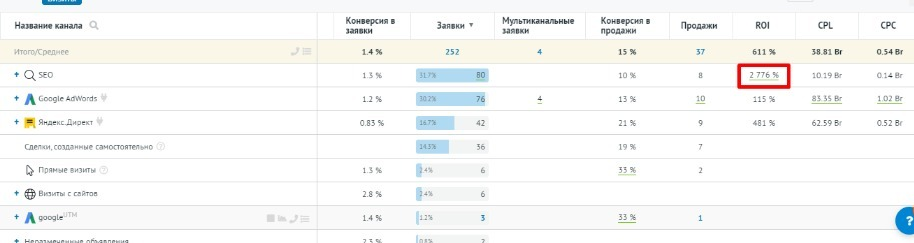 SEO-продвижение сайта Стандарт качества