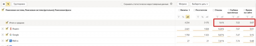 сео продвижение строительной компании