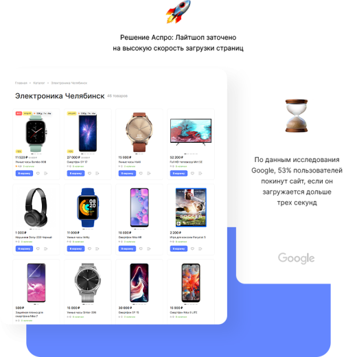 Лайтшоп + 1С-Битрикс: Малый Бизнес