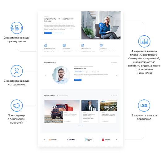 Аспро: Приорити