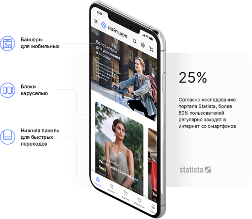 Лайтшоп + 1С-Битрикс: Стандарт